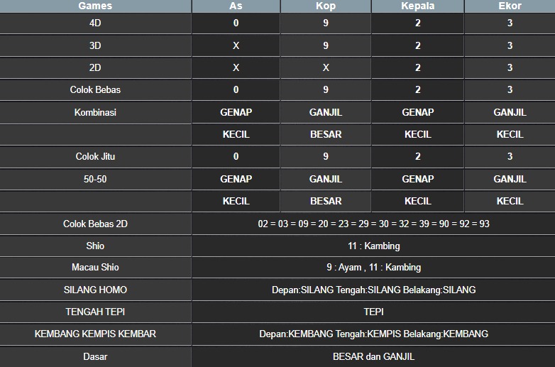 RESULT MASSACHUEVE POOL SELASA 10 JUNI 2025