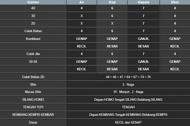 RESULT MASSACHUEVE POOL SENIN 02 JUNI 2025