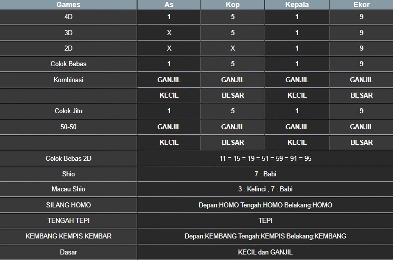 RESULT MASSACHUEVE POOL SENIN 09 JUNI 2025