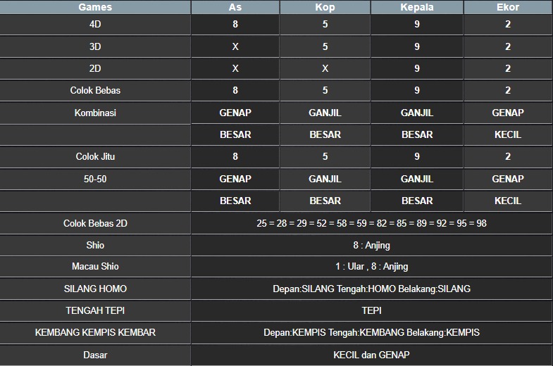 RESULT MASSACHUEVE POOL SENIN 16 JUNI 2025