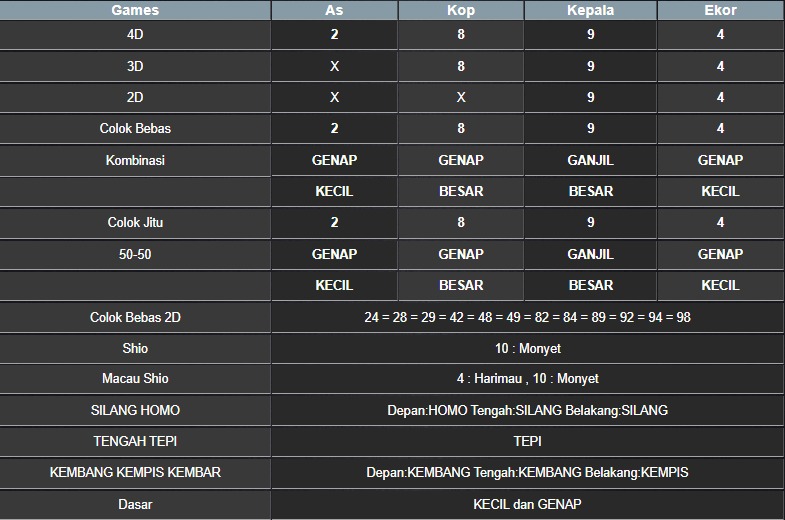 RESULT MASSACHUEVE POOL SENIN 30 JUNI 2025