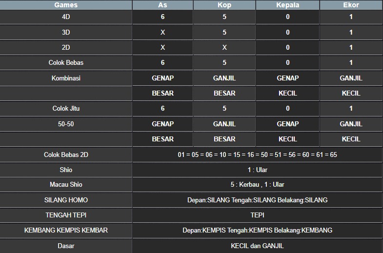 RESULT MASSACHUMID POOL JUAMT 06 JUNI 2025