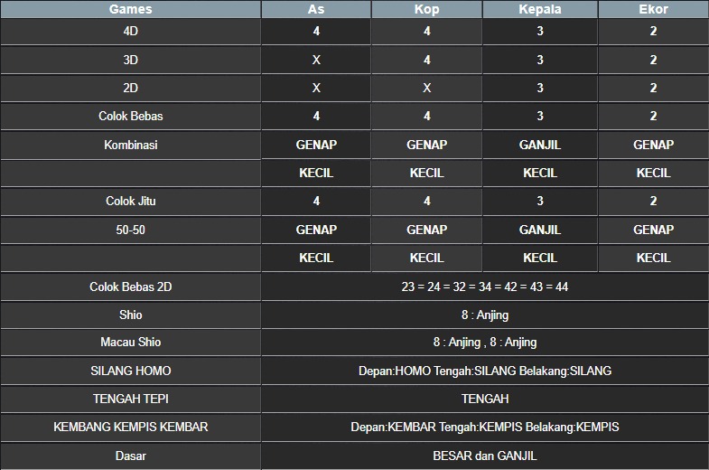 RESULT MASSACHUMID POOL JUMAT 20 JUNI 2025