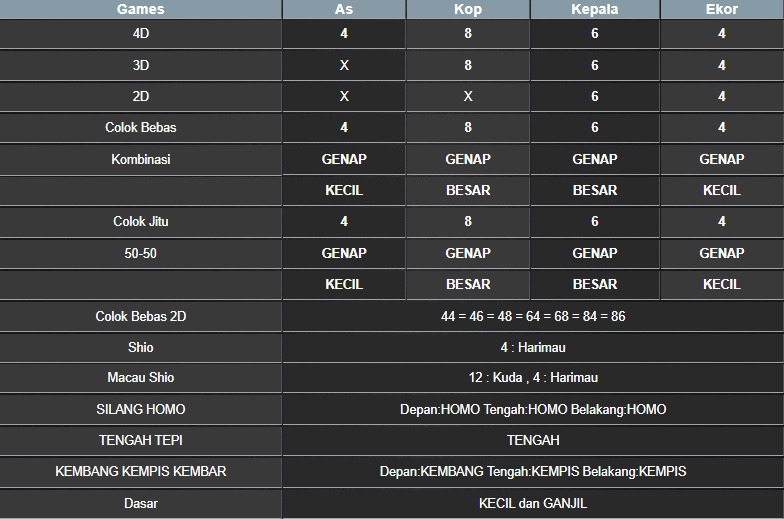 RESULT MASSACHUMID POOL JUMAT 27 JUNI 2025