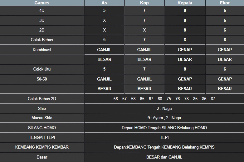 RESULT MASSACHUMID POOL KAMIS 05 JUNI 2025