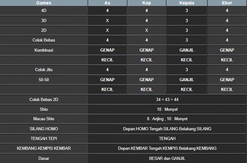 RESULT MASSACHUMID POOL KAMIS 26 JUNI 2025