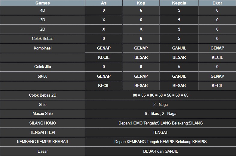 RESULT MASSACHUMID POOL MINGGU 08 JUNI 2025