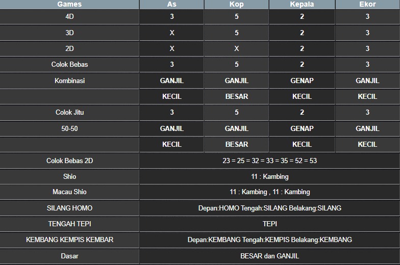 RESULT MASSACHUMID POOL MINGGU 15 JUNI 2025