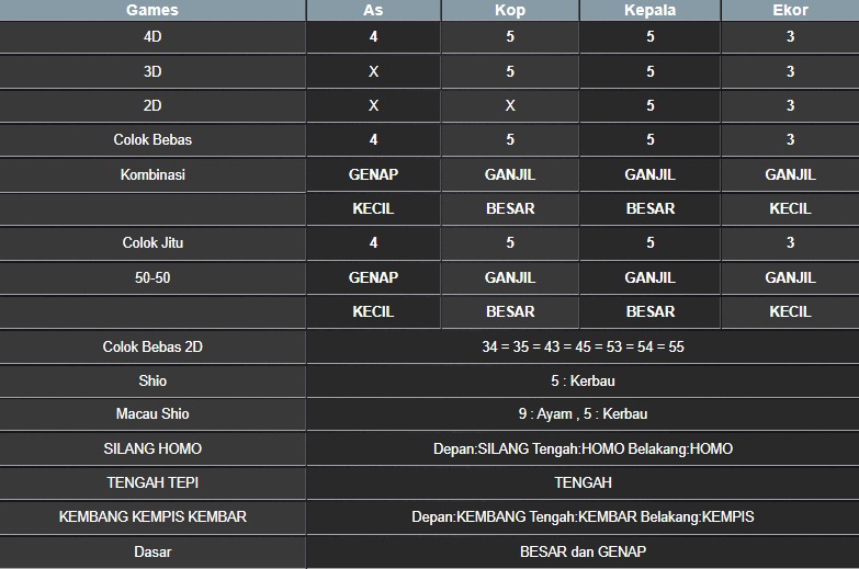 RESULT MASSACHUMID POOL RABU 11 JUNI 2025