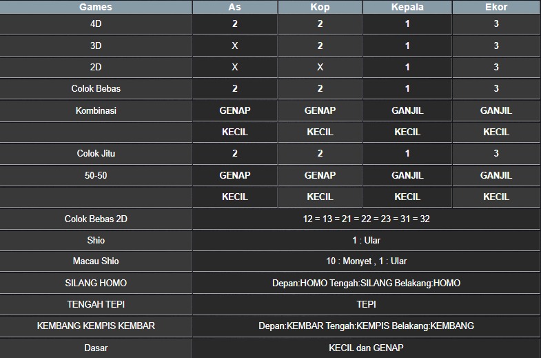 RESULT MASSACHUMID POOL RABU 18 JUNI 2025