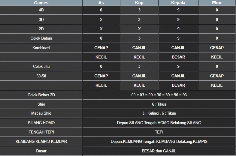 RESULT MASSACHUMID POOL RABU 25 JUNI 2025