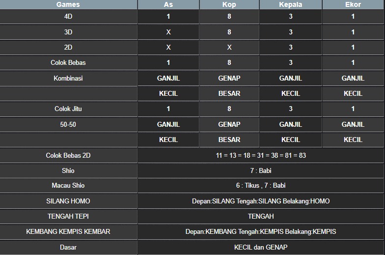 RESULT MASSACHUMID POOL SABTU 07 JUNI 2025
