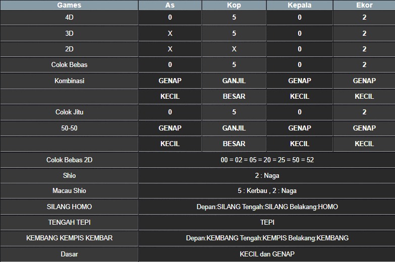RESULT MASSACHUMID POOL SABTU 14 JUNI 2025