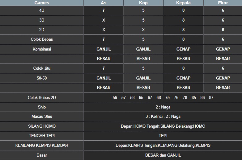 RESULT MASSACHUMID POOL SABTU 28 JUNI 2025