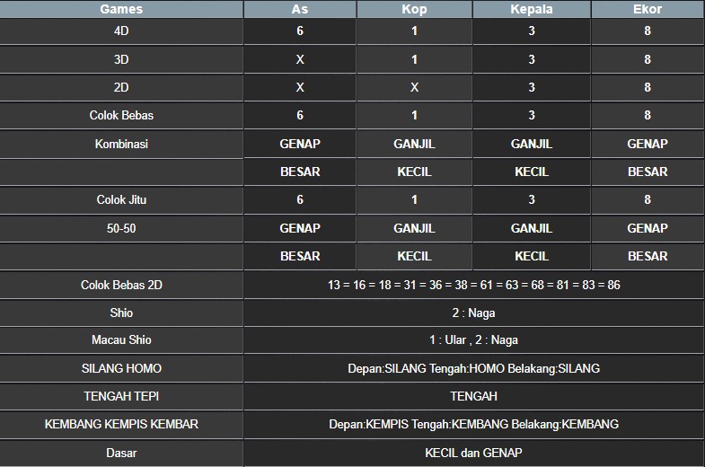 RESULT MASSACHUMID POOL SELASA 03 JUNI 2025