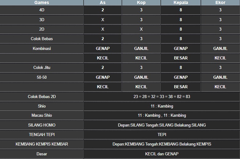 RESULT MASSACHUMID POOL SELASA 10 JUNI 2025