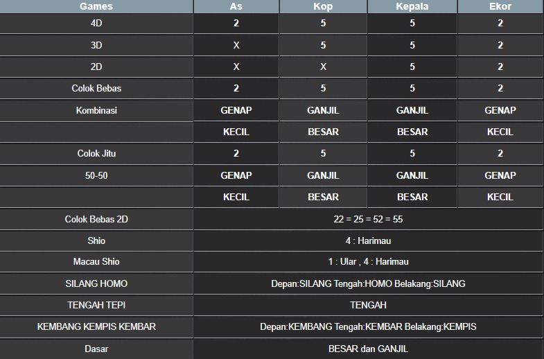RESULT MASSACHUMID POOL SELASA 17 JUNI 2025