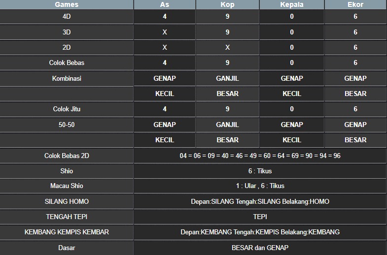 RESULT MASSACHUMID POOL SENIN 02 JUNI 2025
