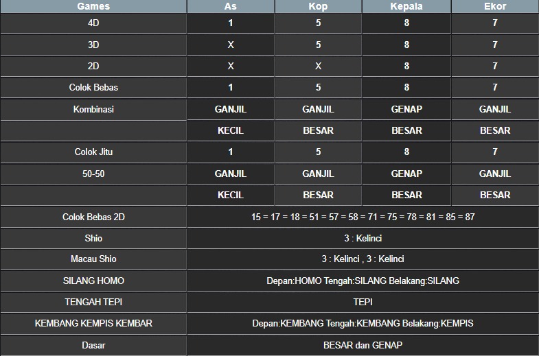 RESULT MASSACHUMID POOL SENIN 16 JUNI 2025