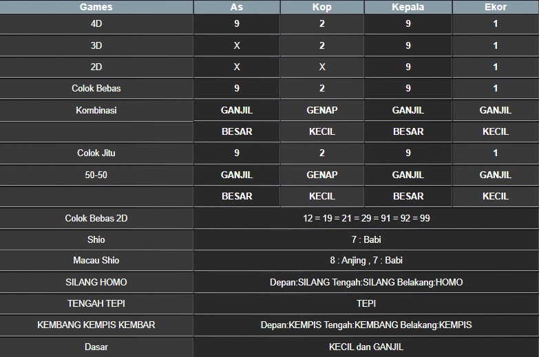 RESULT MASSACHUMID POOL SENIN 30 JUNI 2025