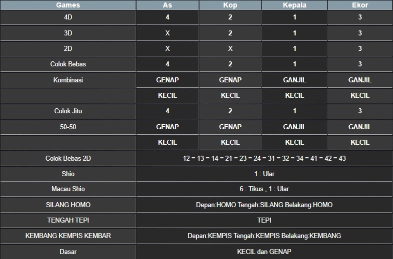 RESULT NEWJERSEYEVE POOL JUMAT 06 JUNI 2025