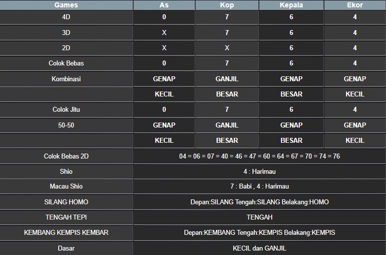 RESULT NEWJERSEYEVE POOL JUMAT 13 JUNI 2025