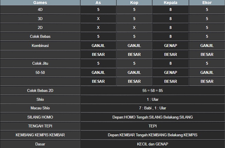 RESULT NEWJERSEYEVE POOL JUMAT 20 JUNI 2025
