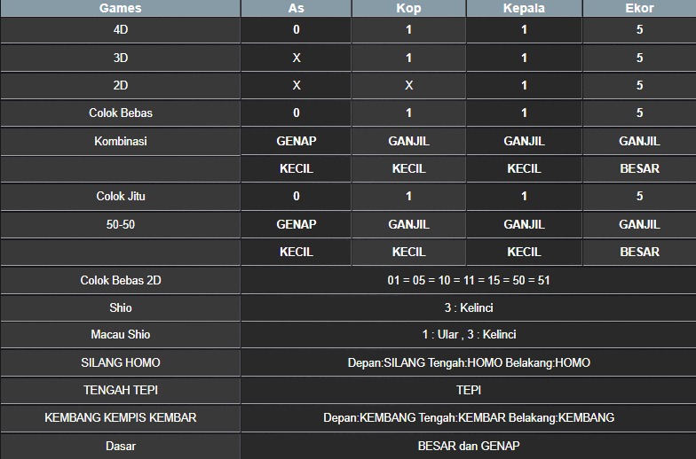 RESULT NEWJERSEYEVE POOL JUMAT 27 JUNI 2025