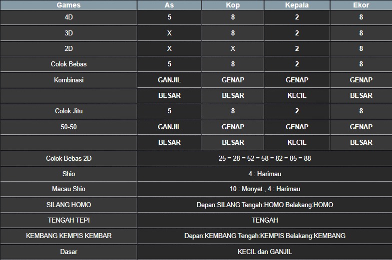 RESULT NEWJERSEYEVE POOL KAMIS 05 JUNI 2025