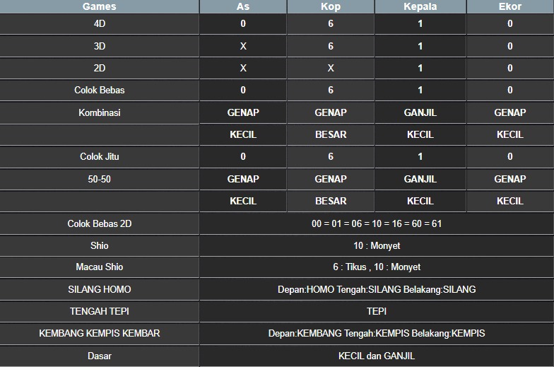 RESULT NEWJERSEYEVE POOL KAMIS 12 JUNI 2025