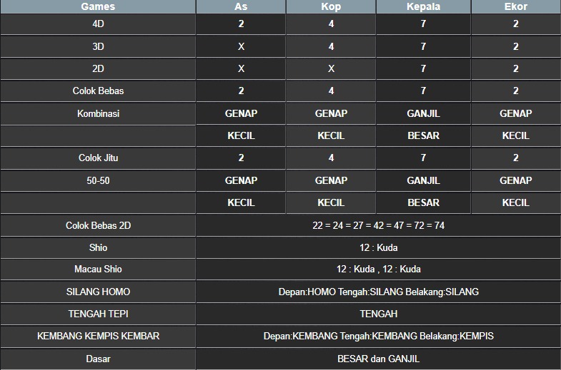 RESULT NEWJERSEYEVE POOL KAMIS 26 JUNI 2025