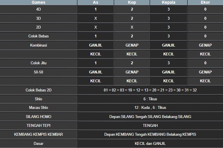 RESULT NEWJERSEYEVE POOL MINGGU 01 JUNI 2025
