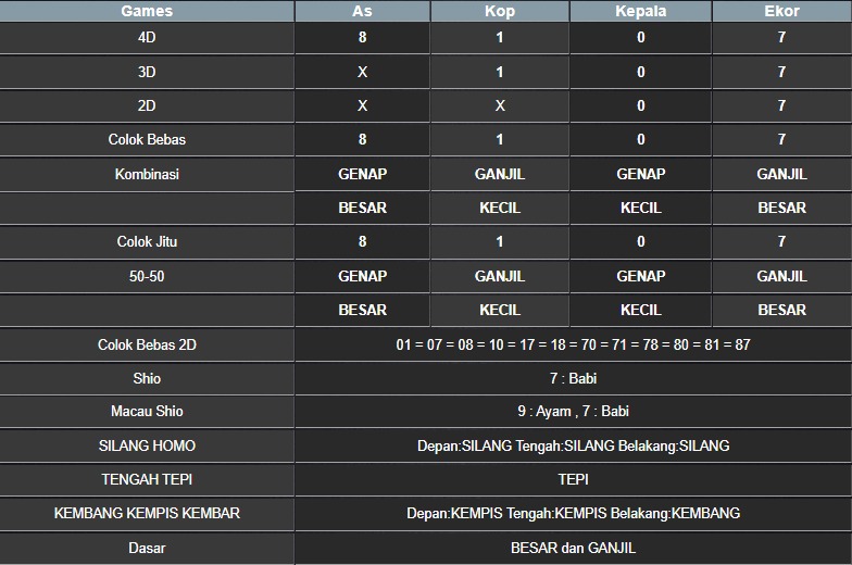 RESULT NEWJERSEYEVE POOL MINGGU 08 JUNI 2025