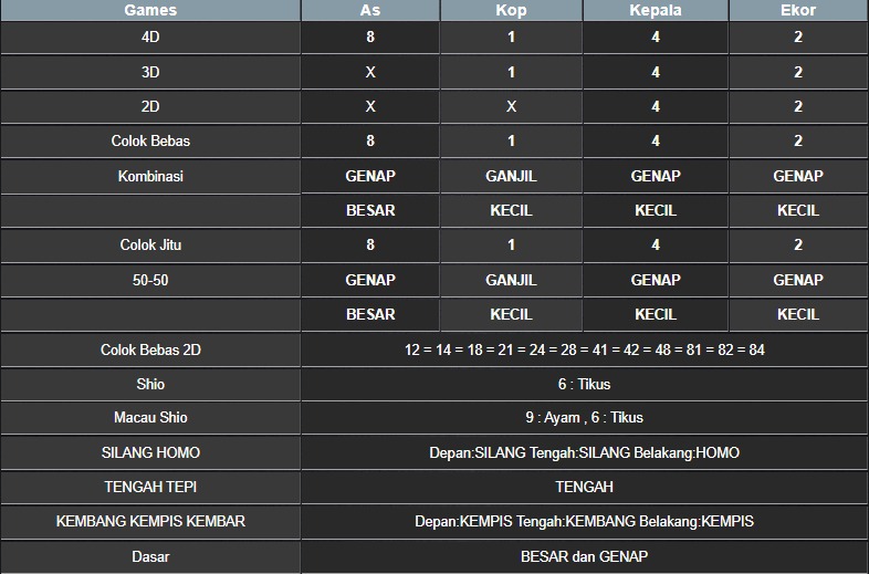 RESULT NEWJERSEYEVE POOL MINGGU 15 JUNI 2025