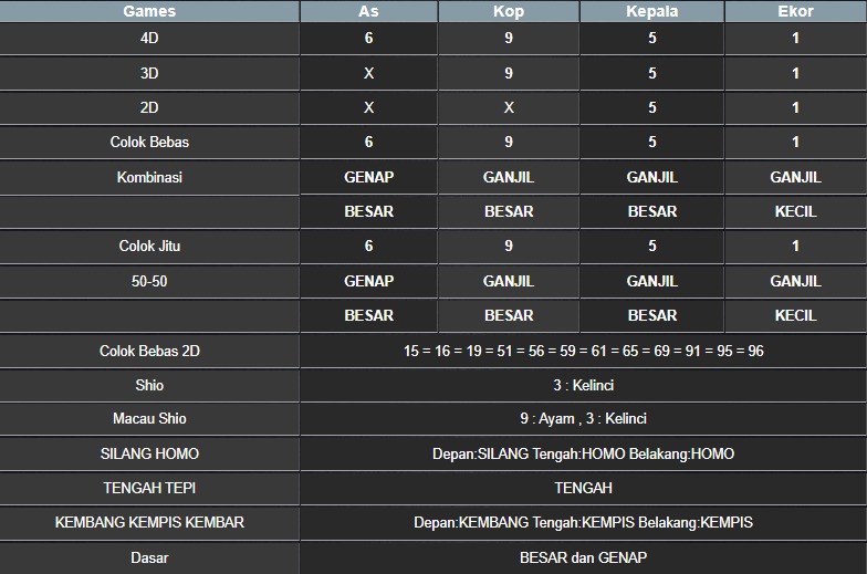 RESULT NEWJERSEYEVE POOL MINGGU 29 JUNI 2025