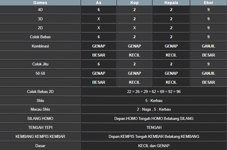 RESULT NEWJERSEYEVE POOL RABU 11 JUNI 2025
