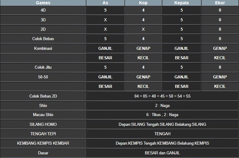 RESULT NEWJERSEYEVE POOL RABU 18 JUNI 2025