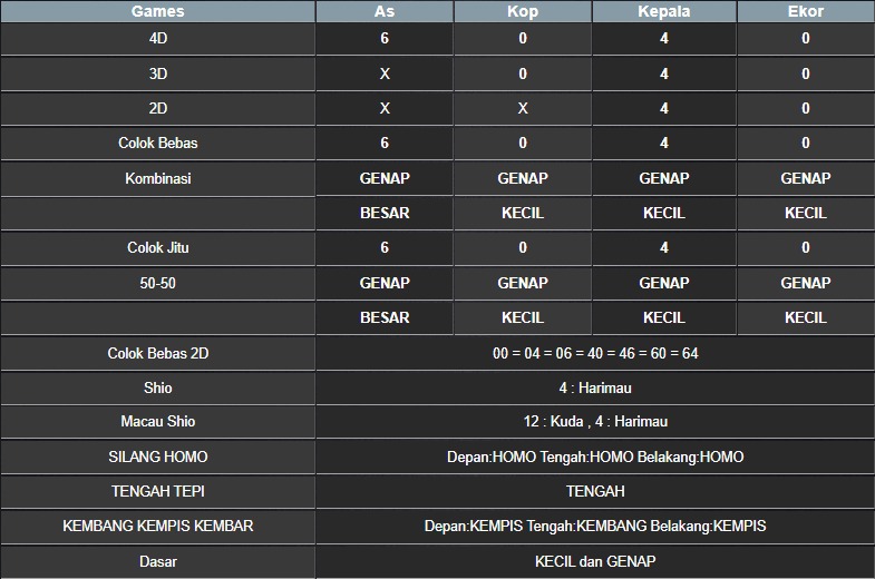 RESULT NEWJERSEYEVE POOL RABU 25 JUNI 2025