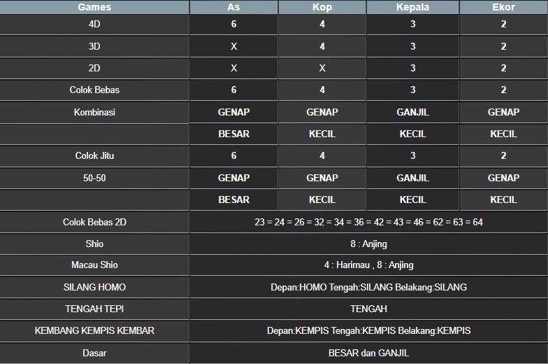RESULT NEWJERSEYEVE POOL SABTU 07 JUNI 2025