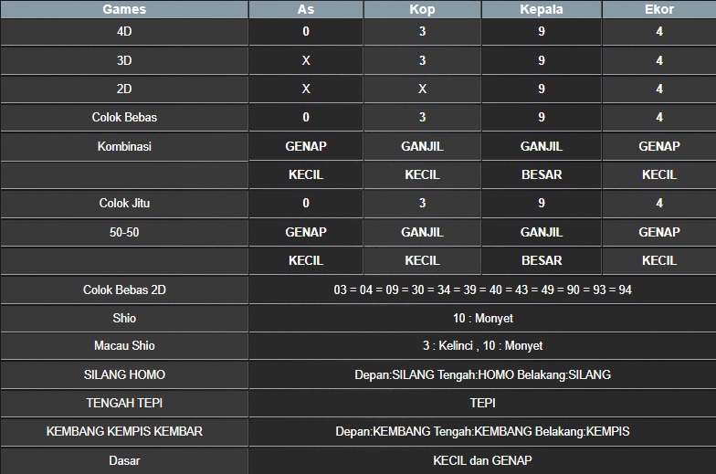 RESULT NEWJERSEYEVE POOL SABTU 14 JUNI 2025