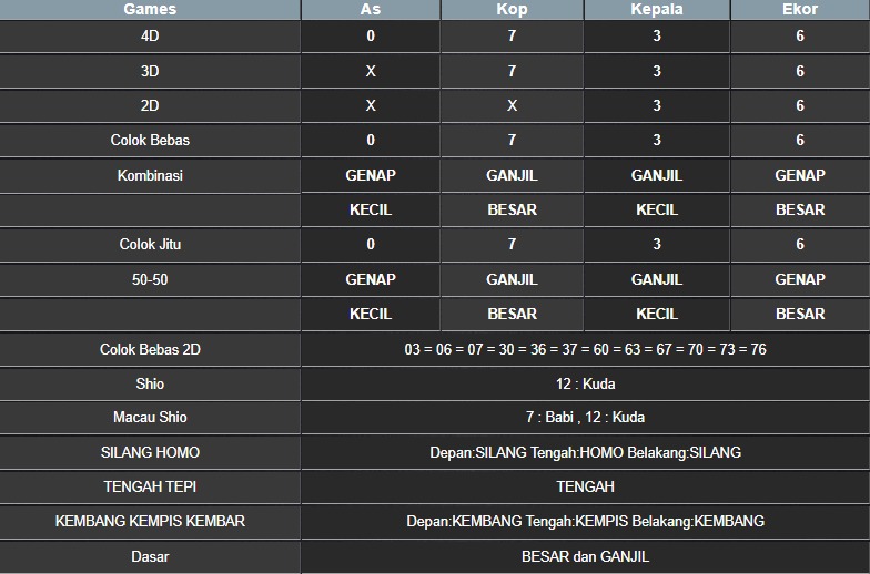 RESULT NEWJERSEYEVE POOL SABTU 28 JUNI 2025