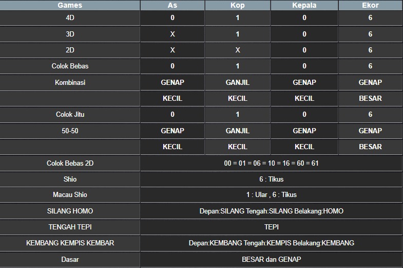RESULT NEWJERSEYEVE POOL SELASA 03 JUNI 2025