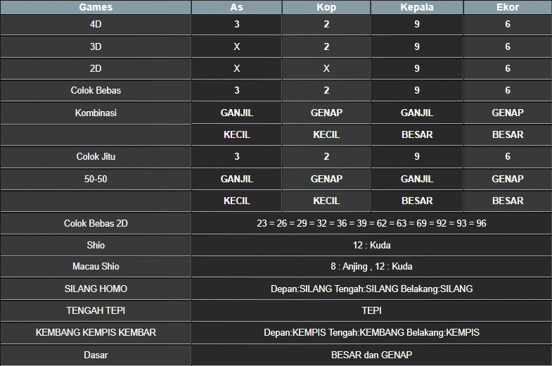 RESULT NEWJERSEYEVE POOL SELASA 10 JUNI 2025