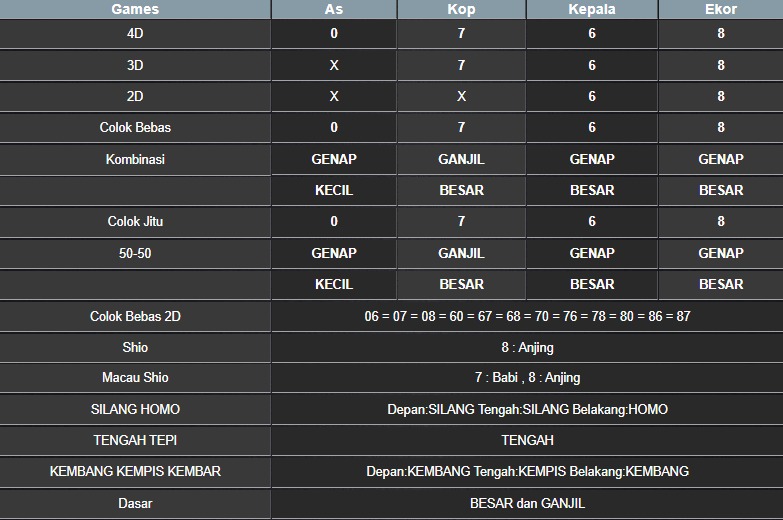 RESULT NEWJERSEYEVE POOL SELASA 17 JUNI 2025