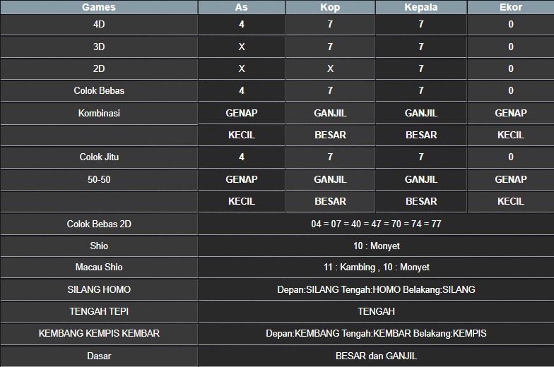 RESULT NEWJERSEYEVE POOL SENIN 02 JUNI 2025
