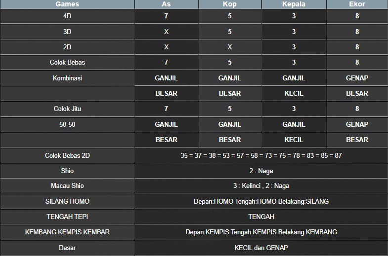 RESULT NEWJERSEYEVE POOL SENIN 16 JUNI 2025