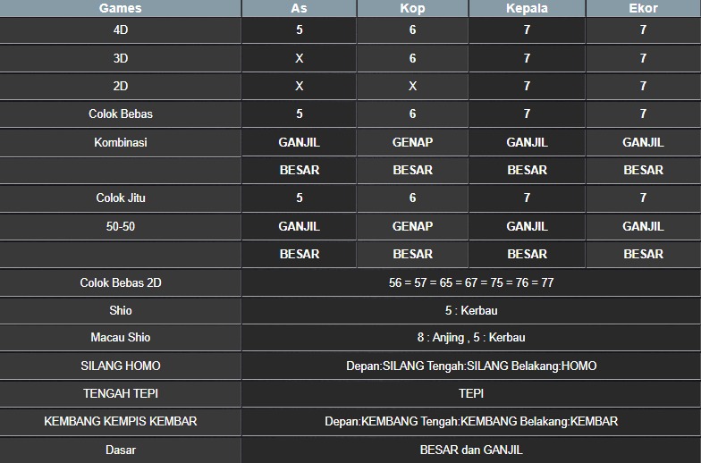 RESULT NEWJERSEYEVE POOL SENIN 30 JUNI 2025