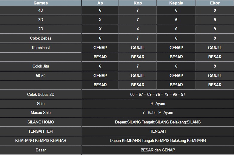 RESULT NEWJERSEYMID POOL JUMAT 06 JUNI 2025