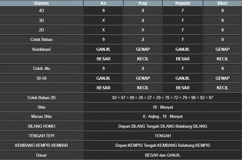 RESULT NEWJERSEYMID POOL JUMAT 13 JUNI 2025