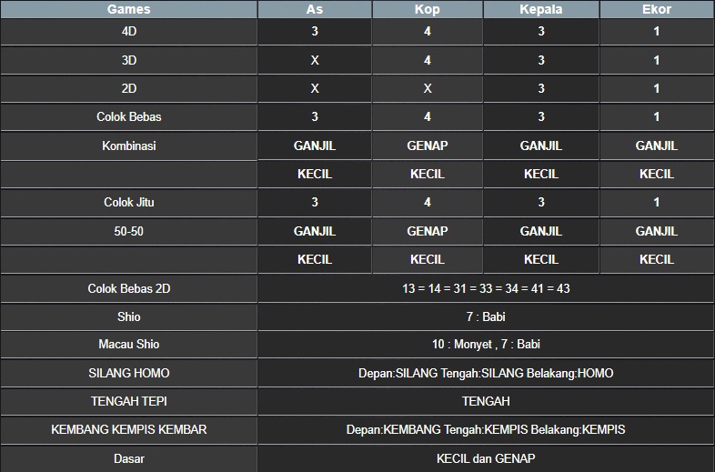 RESULT NEWJERSEYMID POOL JUMAT 20 JUNI 2025